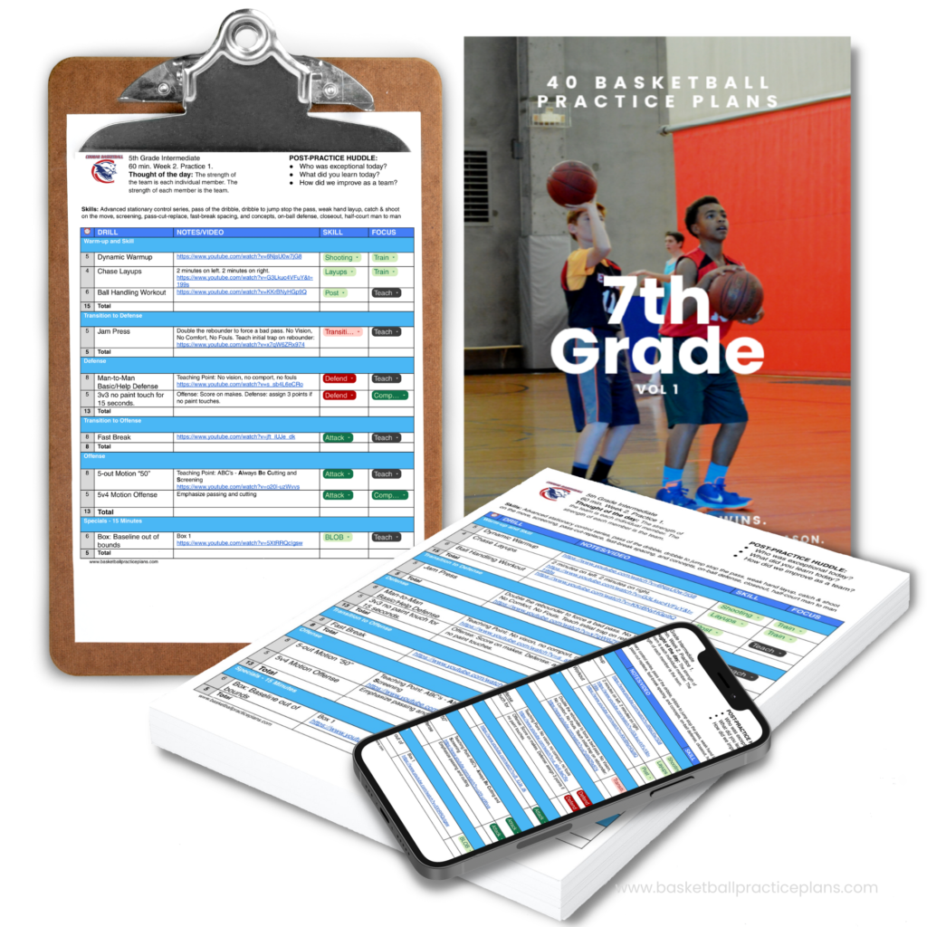 7th Grade Basketball Practice Plans