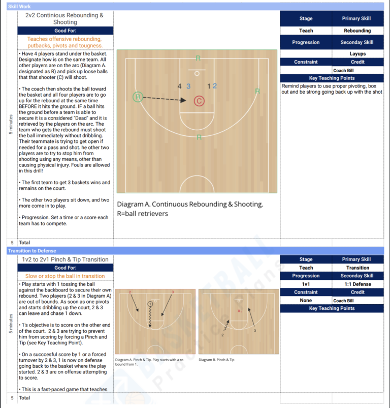 Basketball Practice Plans Sample 2