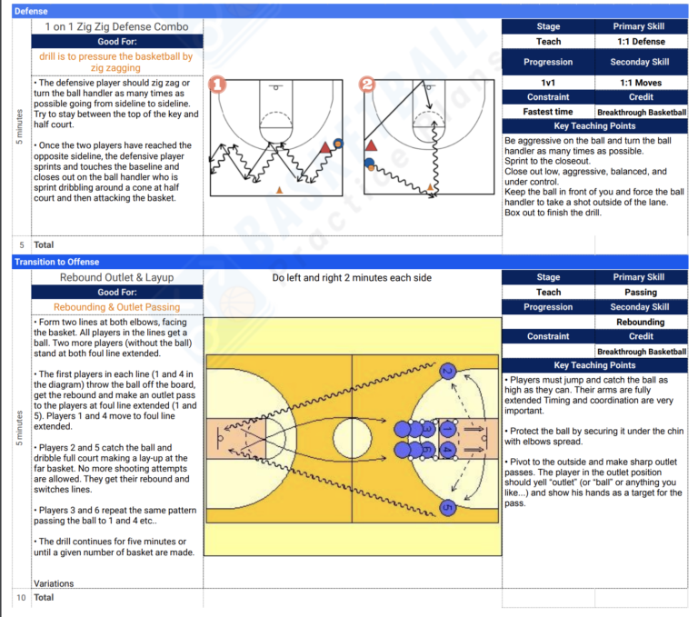 Basketball Practice Plans Sample 3