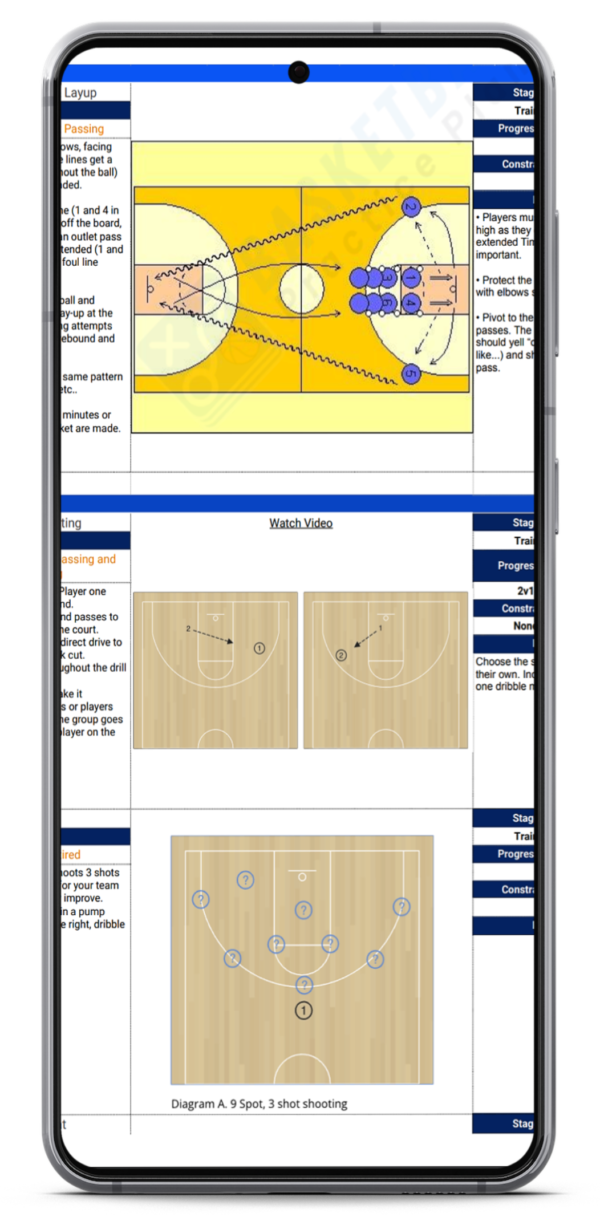 Kindergarten Basketball Practice Plans 50+ Fun Drills