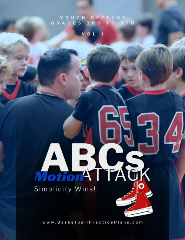 ABCs Motion Attack Youth Basketball Offense